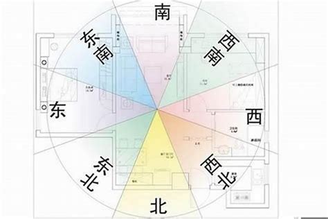 坐西北 朝東南|坐東南朝西北房屋的10個風水常見問題及解決方案 